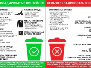 Прокуратура разъясняет: административная ответственность за складирование растительных отходов.